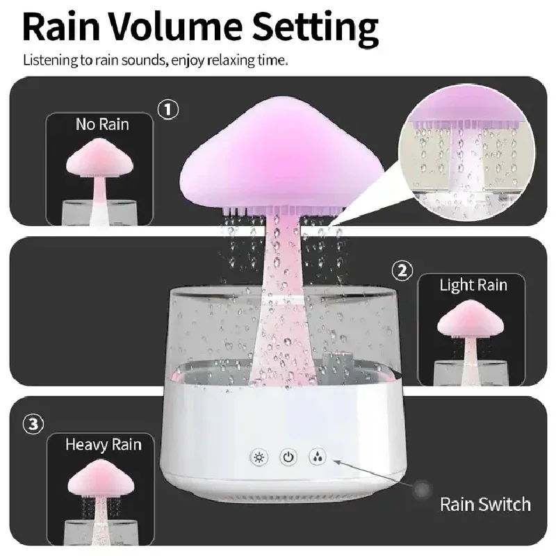 Cloud And Raindrop Humidifier  - đánh giá và giá Mushroom Table Lamp